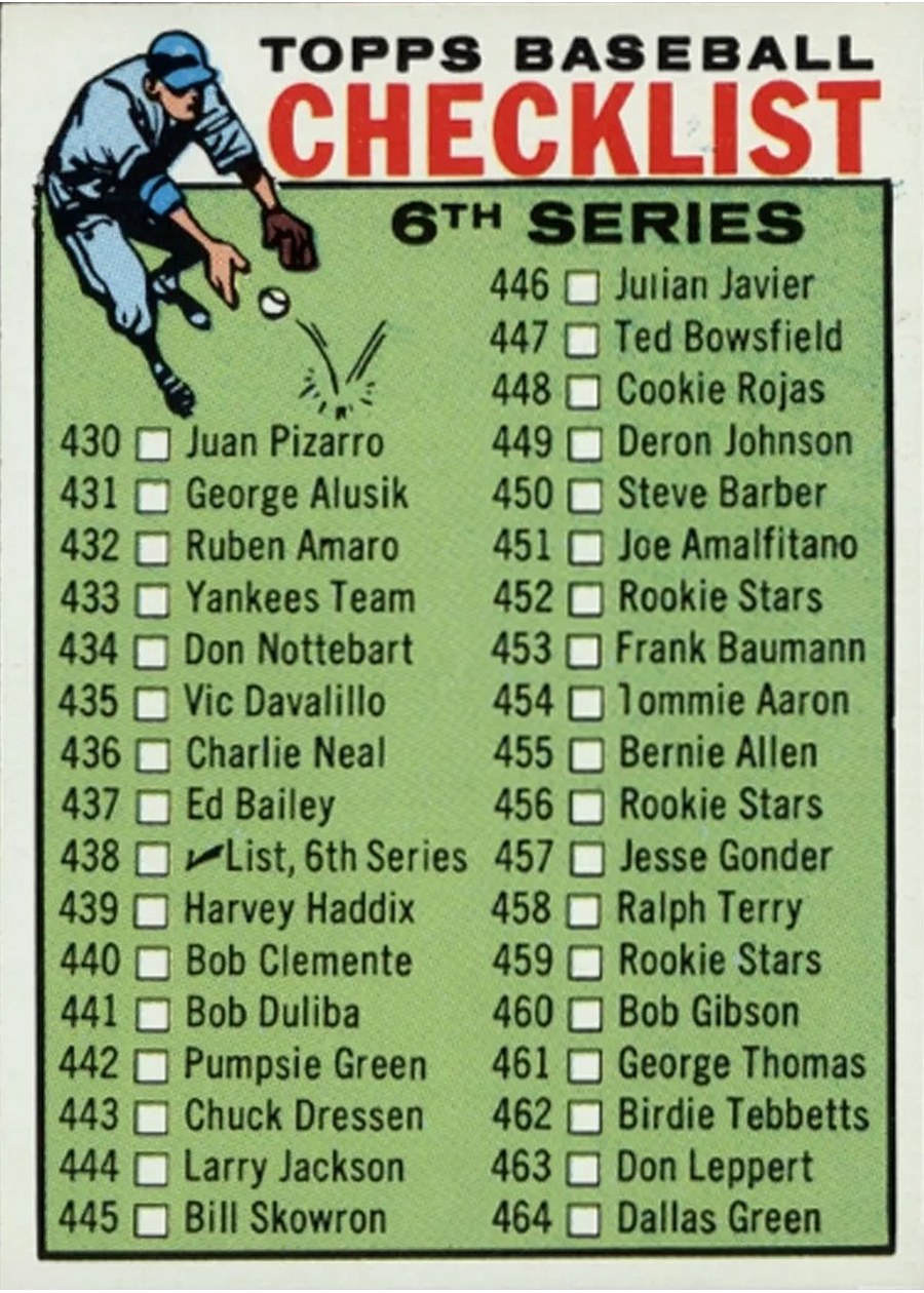 1964 Topps #438 6th Series Checklist: 430-506