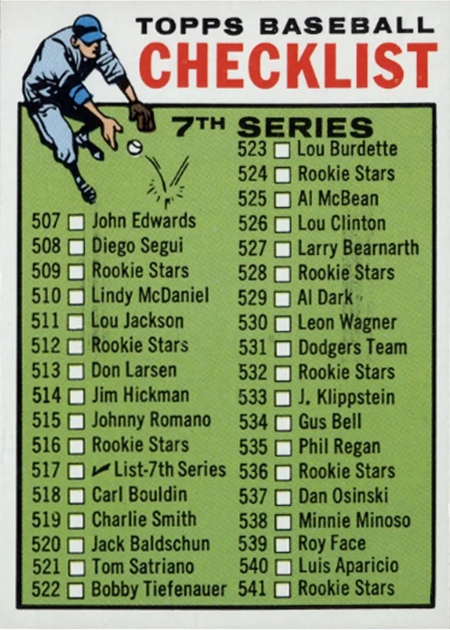 1964 Topps #517 7th Series Checklist: 507-587