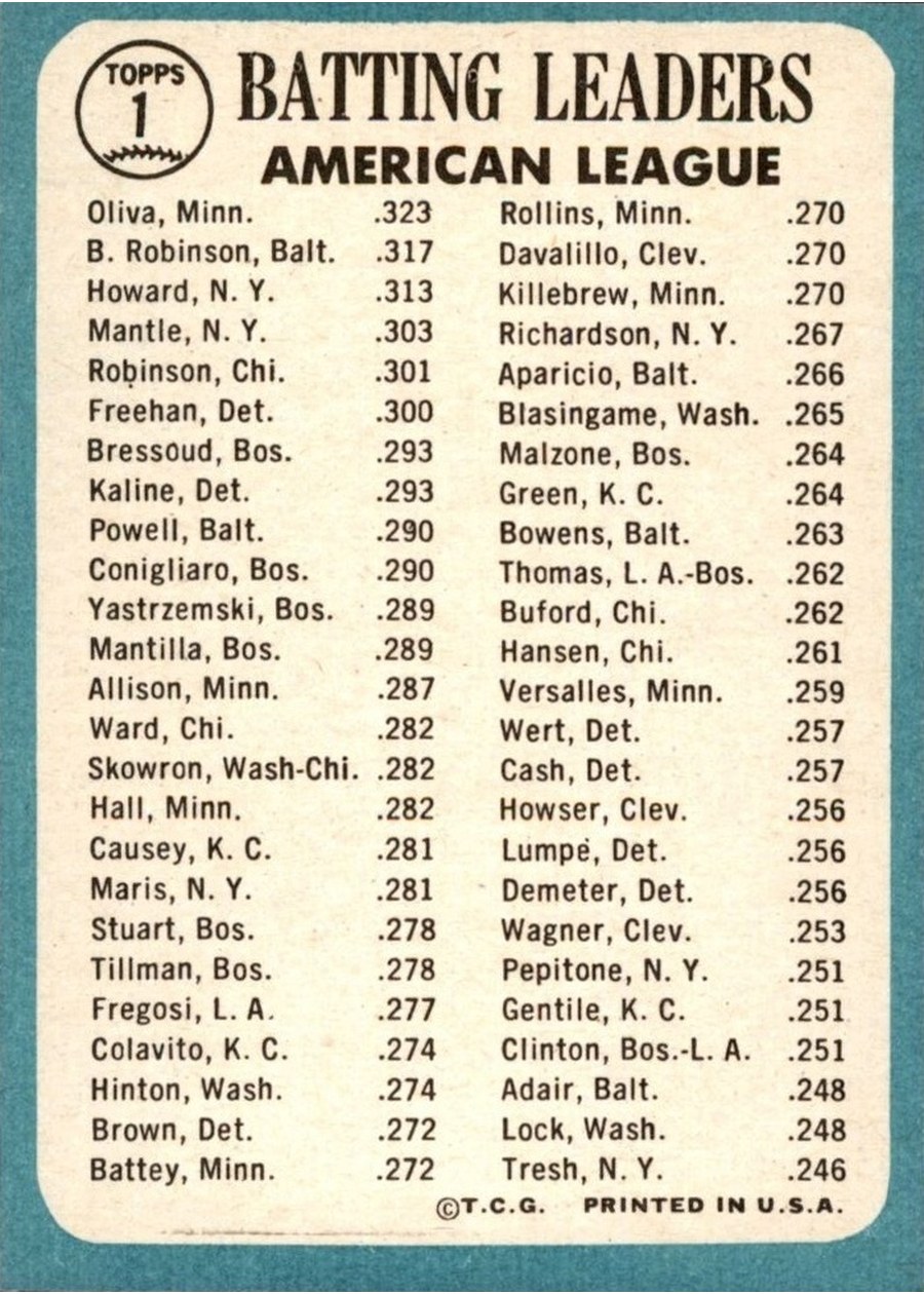 1965 Topps #1 American League 1964 Batting Leaders card back