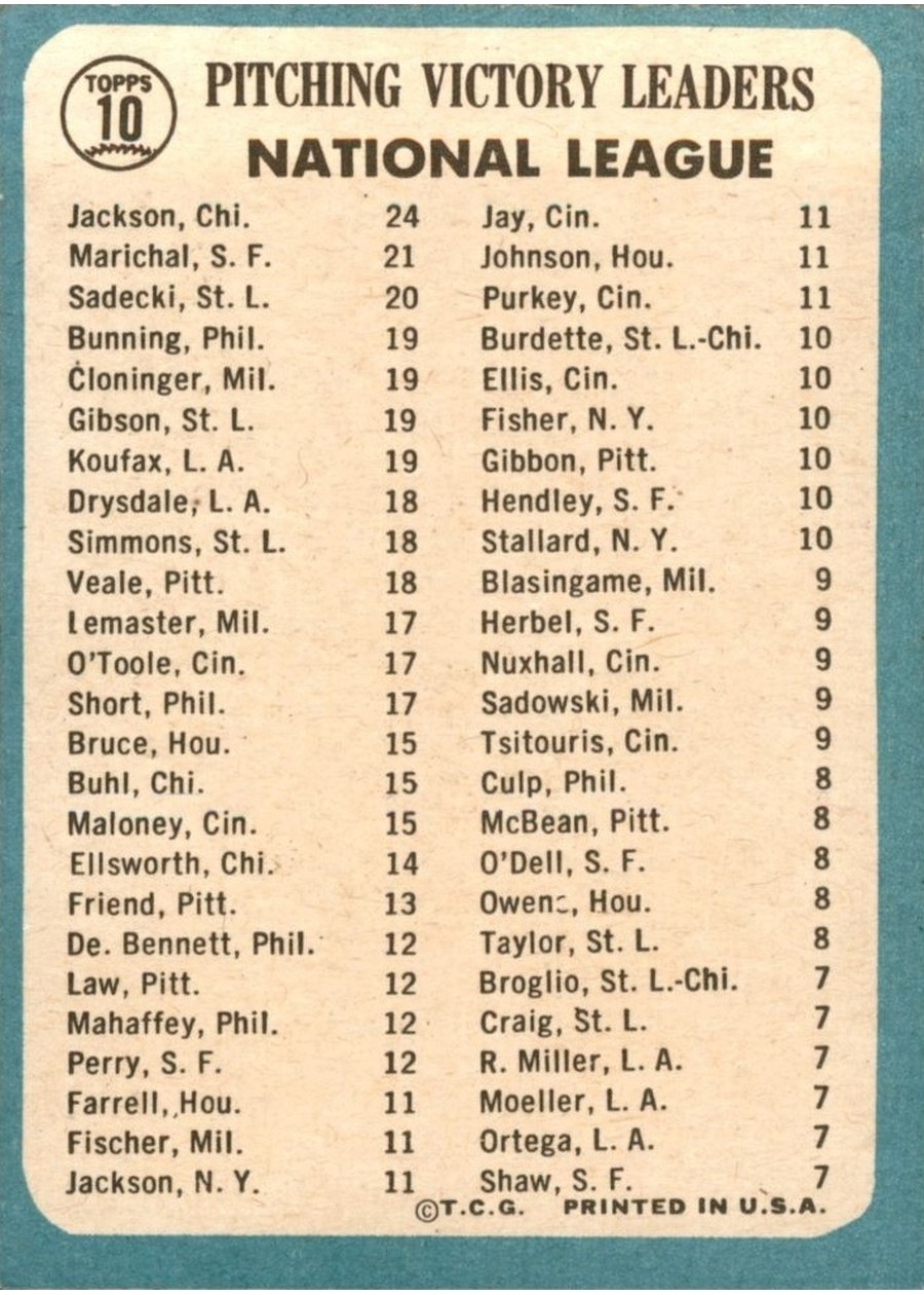 1965 Topps #10 National League 1964 Pitching Leaders card back