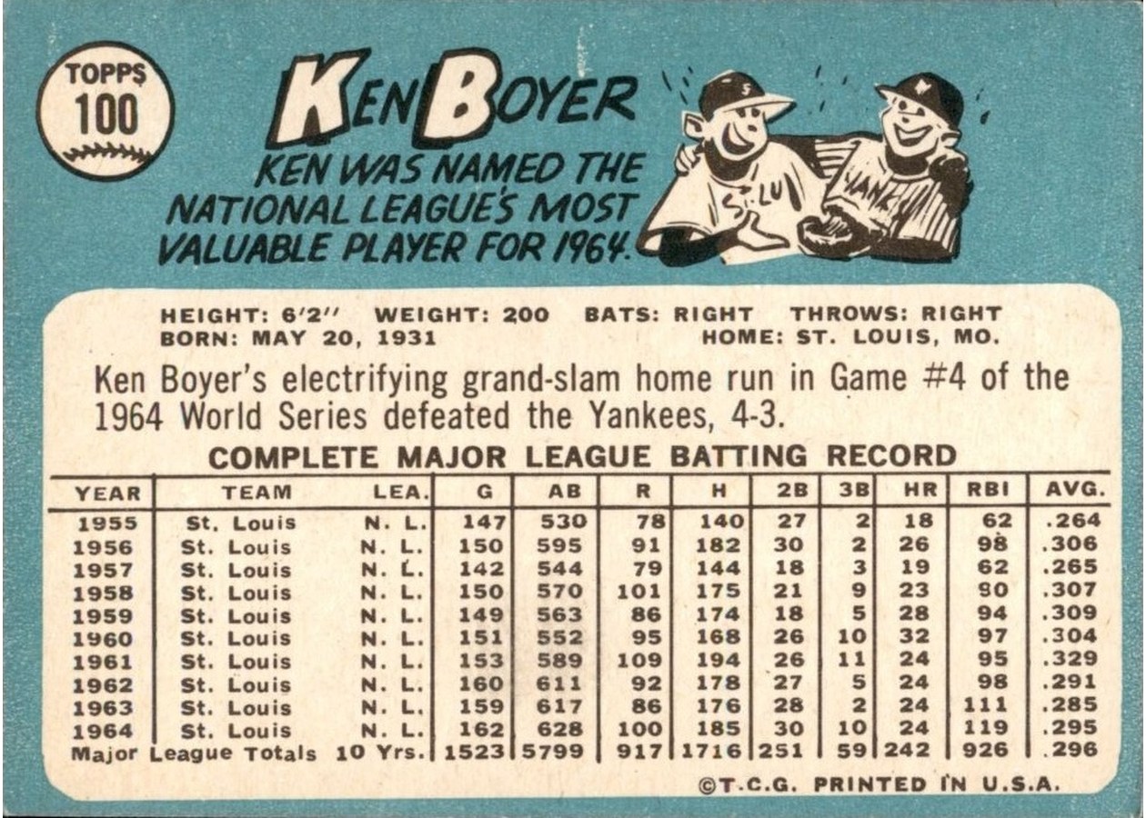1965 Topps #100 Ken Boyer card back
