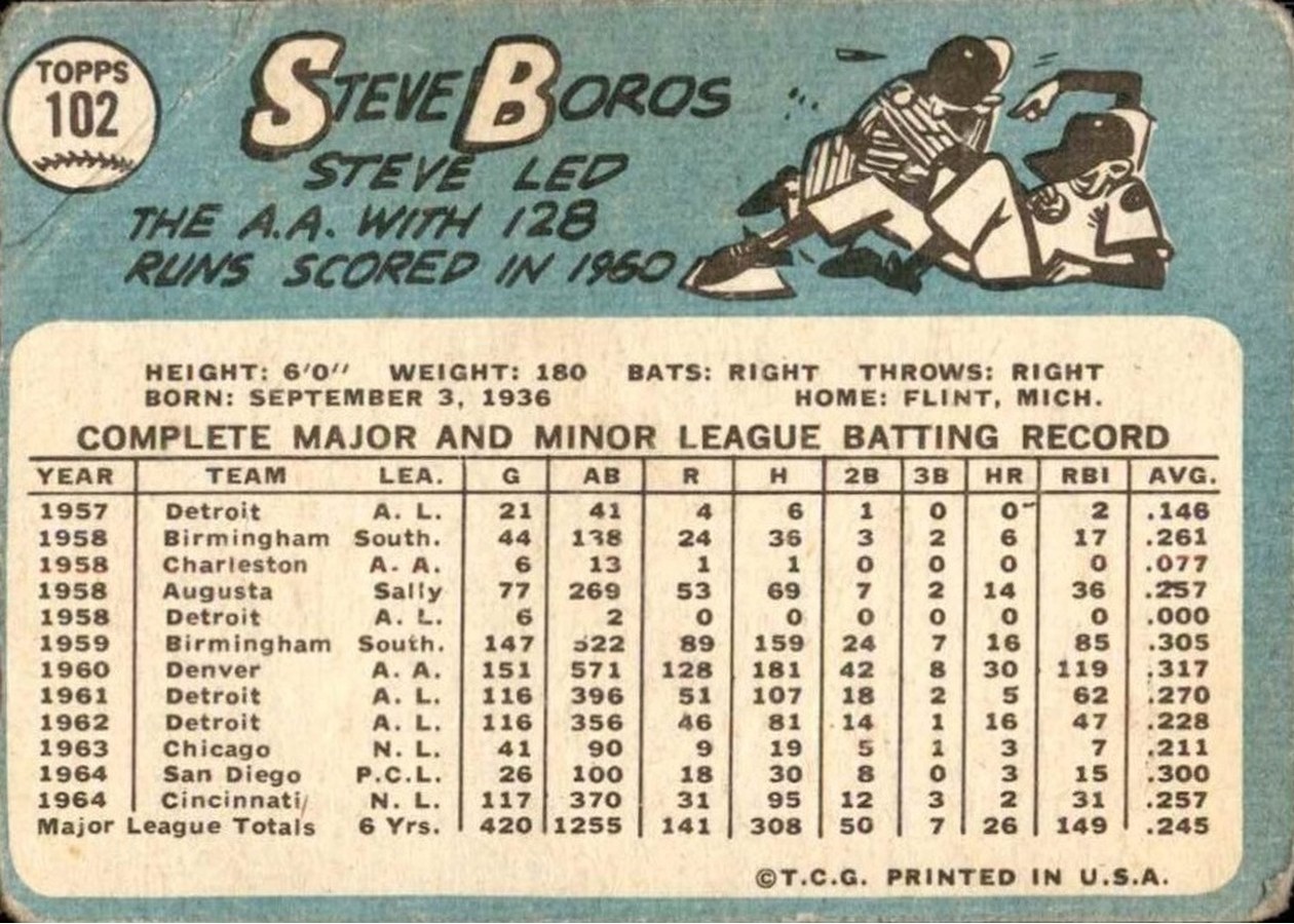 1965 Topps #102 Steve Boros card back
