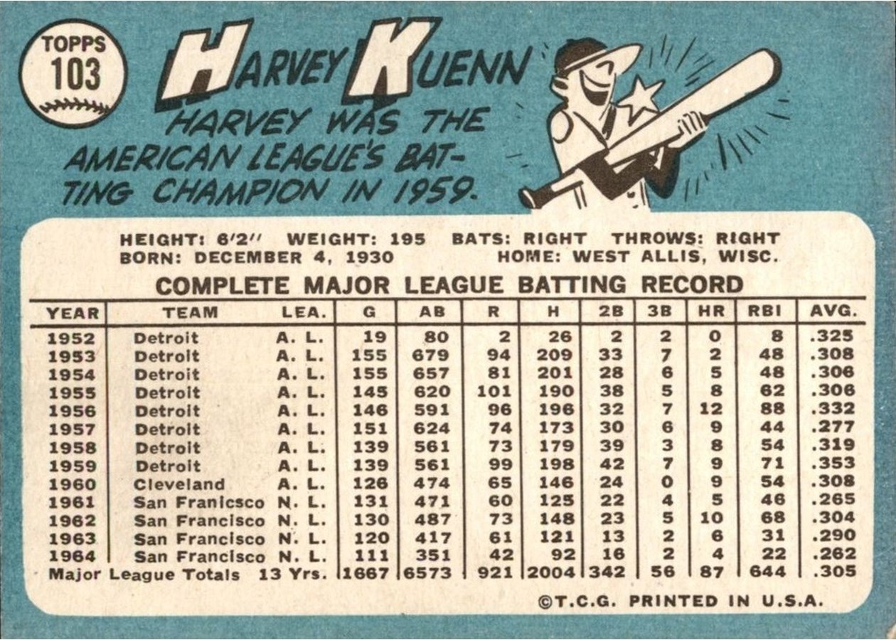 1965 Topps #103 Harvey Kuenn card back