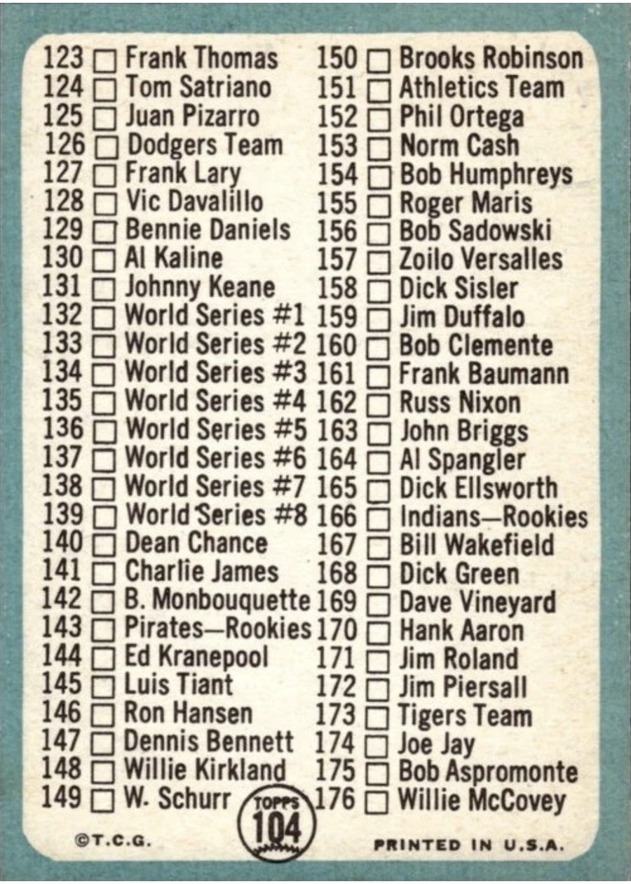 1965 Topps #104 2nd Series Checklist: 89-176 card back