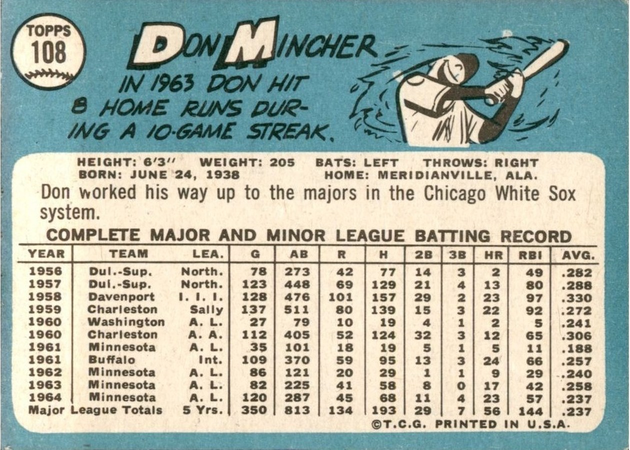 1965 Topps #108 Don Mincher card back