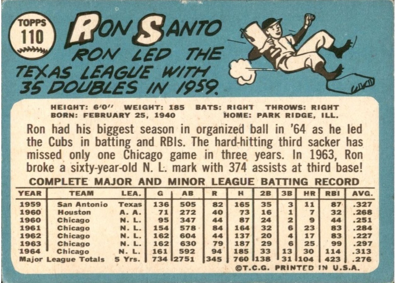 1965 Topps #110 Ron Santo card back