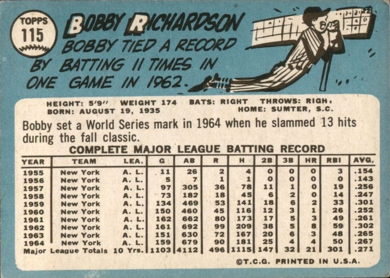 1965 Topps #115 Bobby Richardson card back