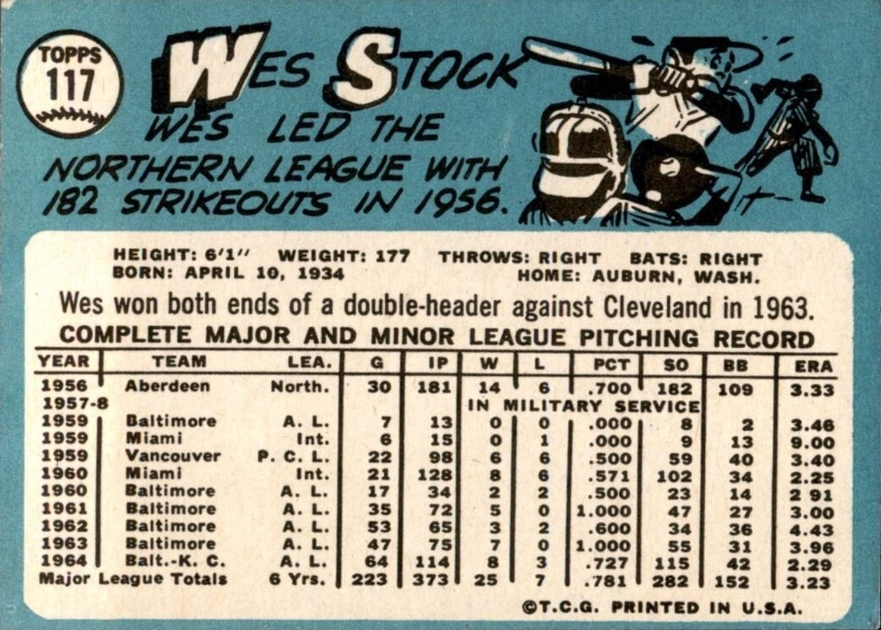 1965 Topps #117 Wes Stock card back