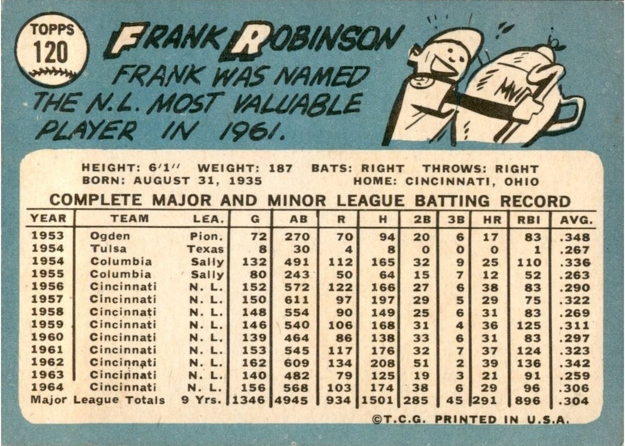 1965 Topps #120 Frank Robinson card back