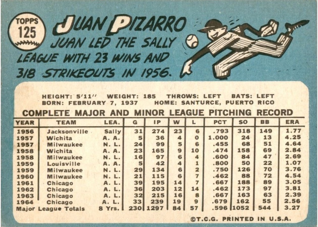 1965 Topps #125 Juan Pizarro card back