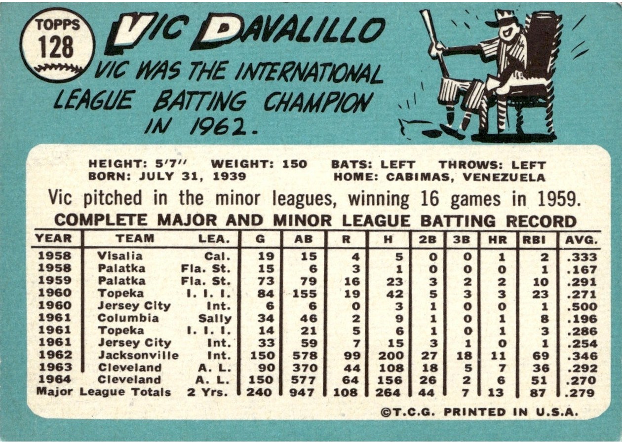 1965 Topps #128 Vic Davalillo card back