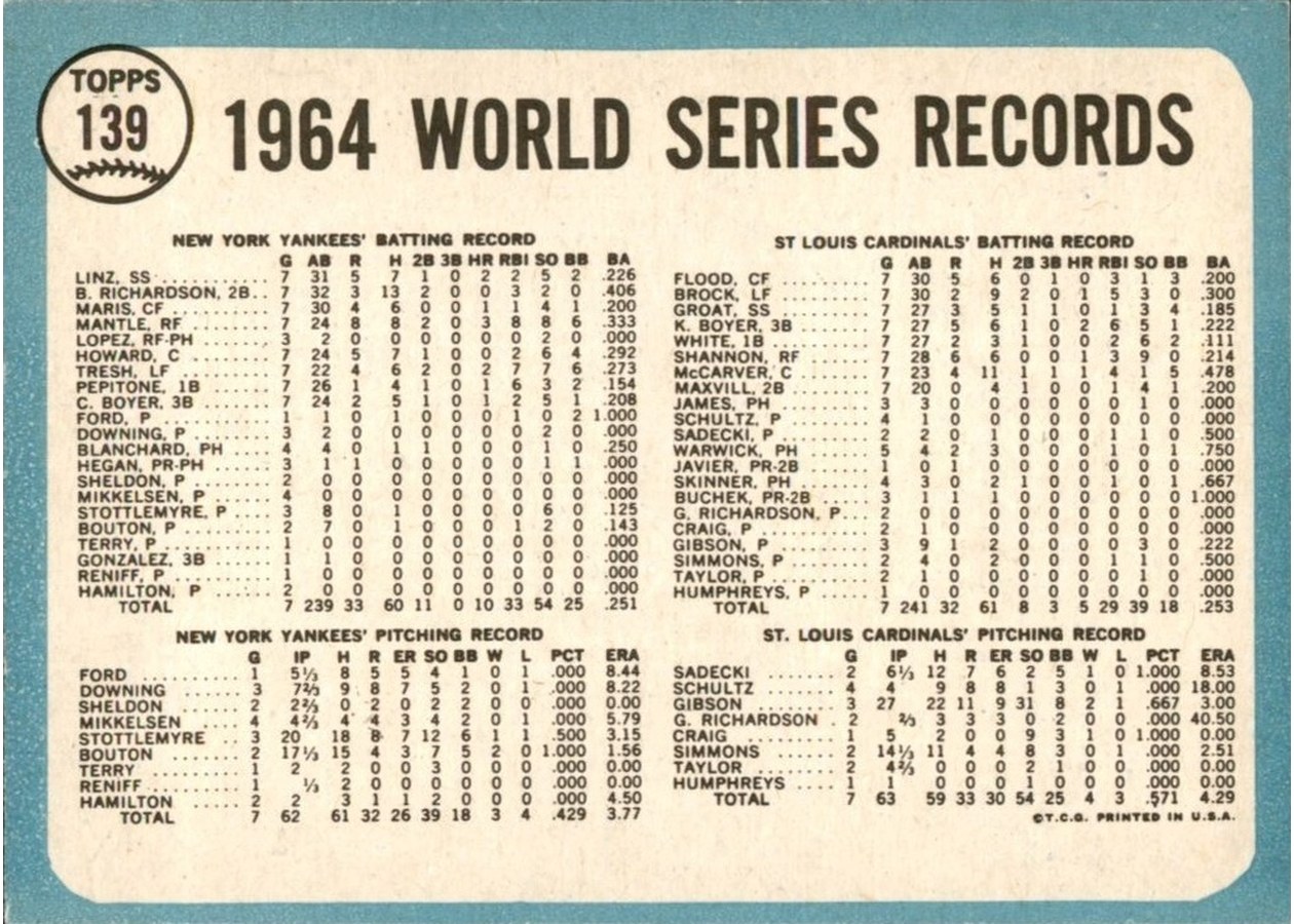 1965 Topps #139 World Series - The Cards Celebrate card back