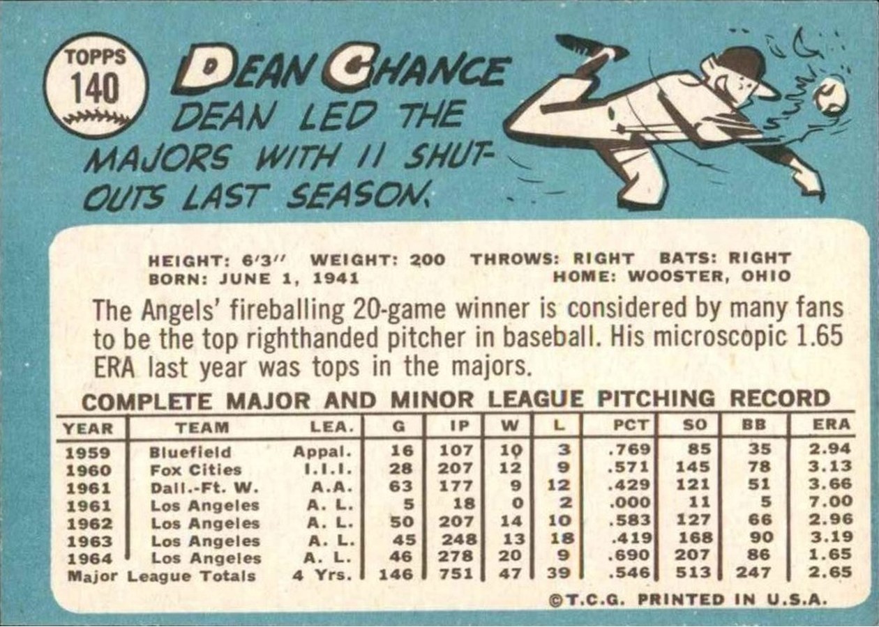 1965 Topps #140 Dean Chance card back