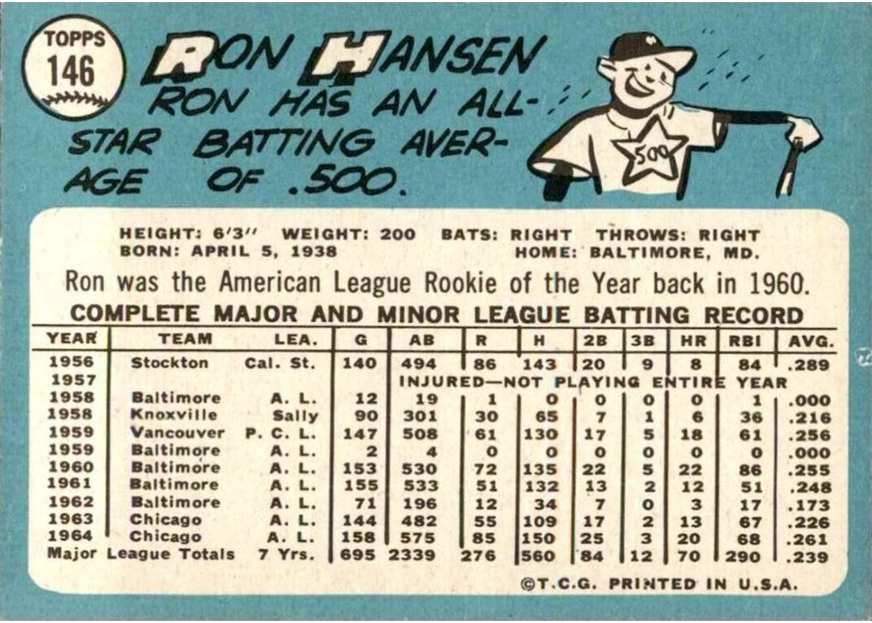 1965 Topps #146 Ron Hansen card back