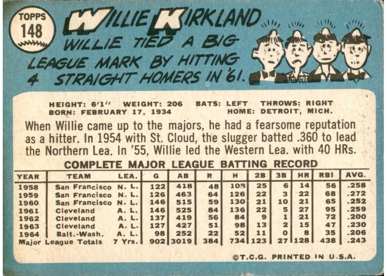 1965 Topps #148 Willie Kirkland card back