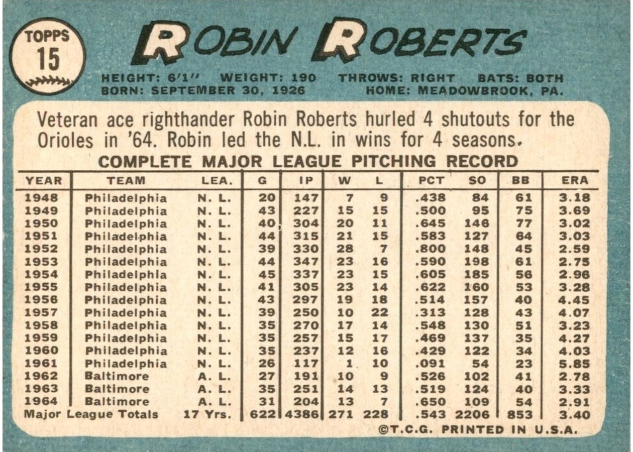 1965 Topps #15 Robin Roberts card back