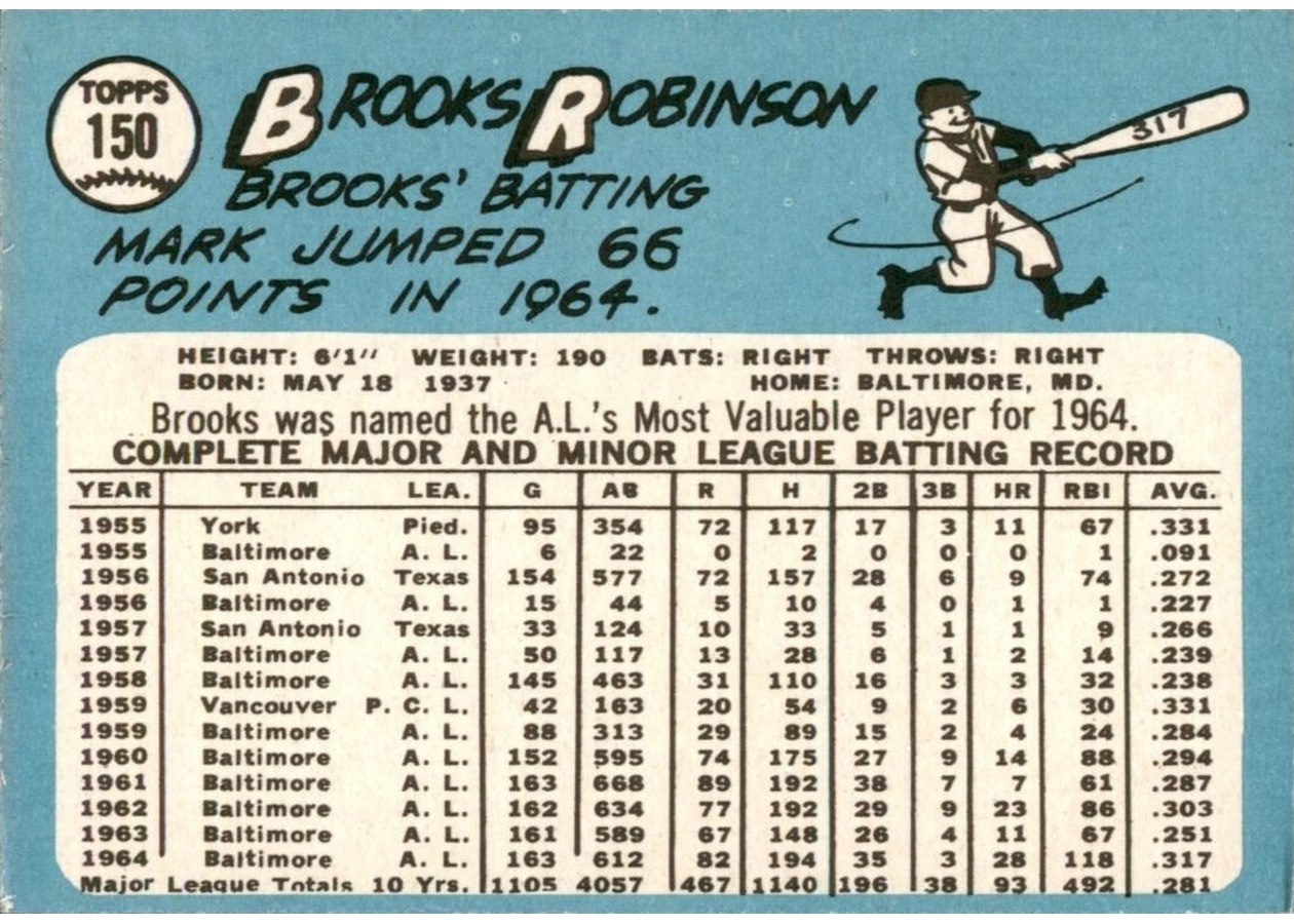 1965 Topps #150 Brooks Robinson card back
