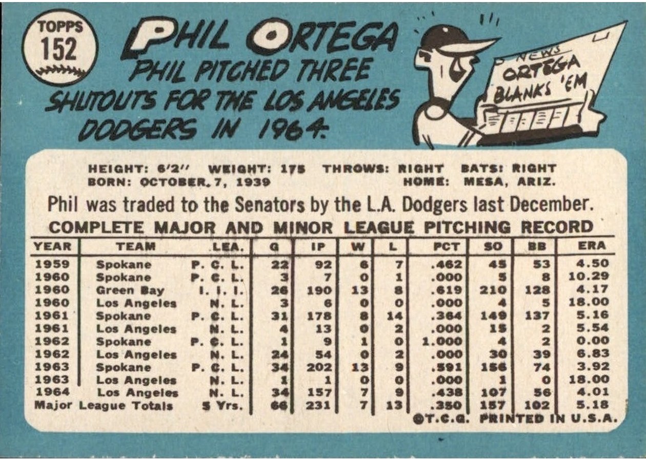 1965 Topps #152 Phil Ortega card back