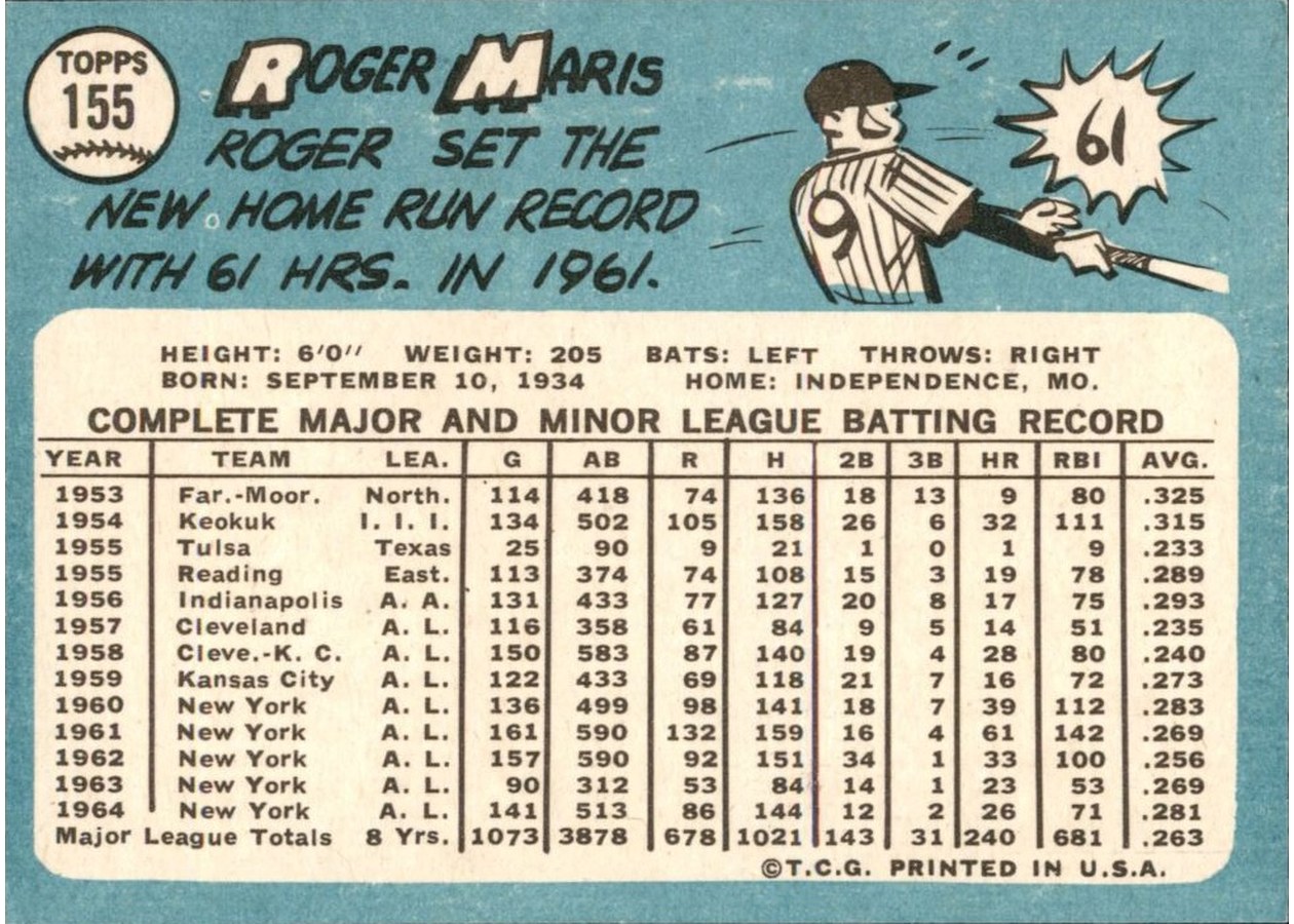 1965 Topps #155 Roger Maris card back
