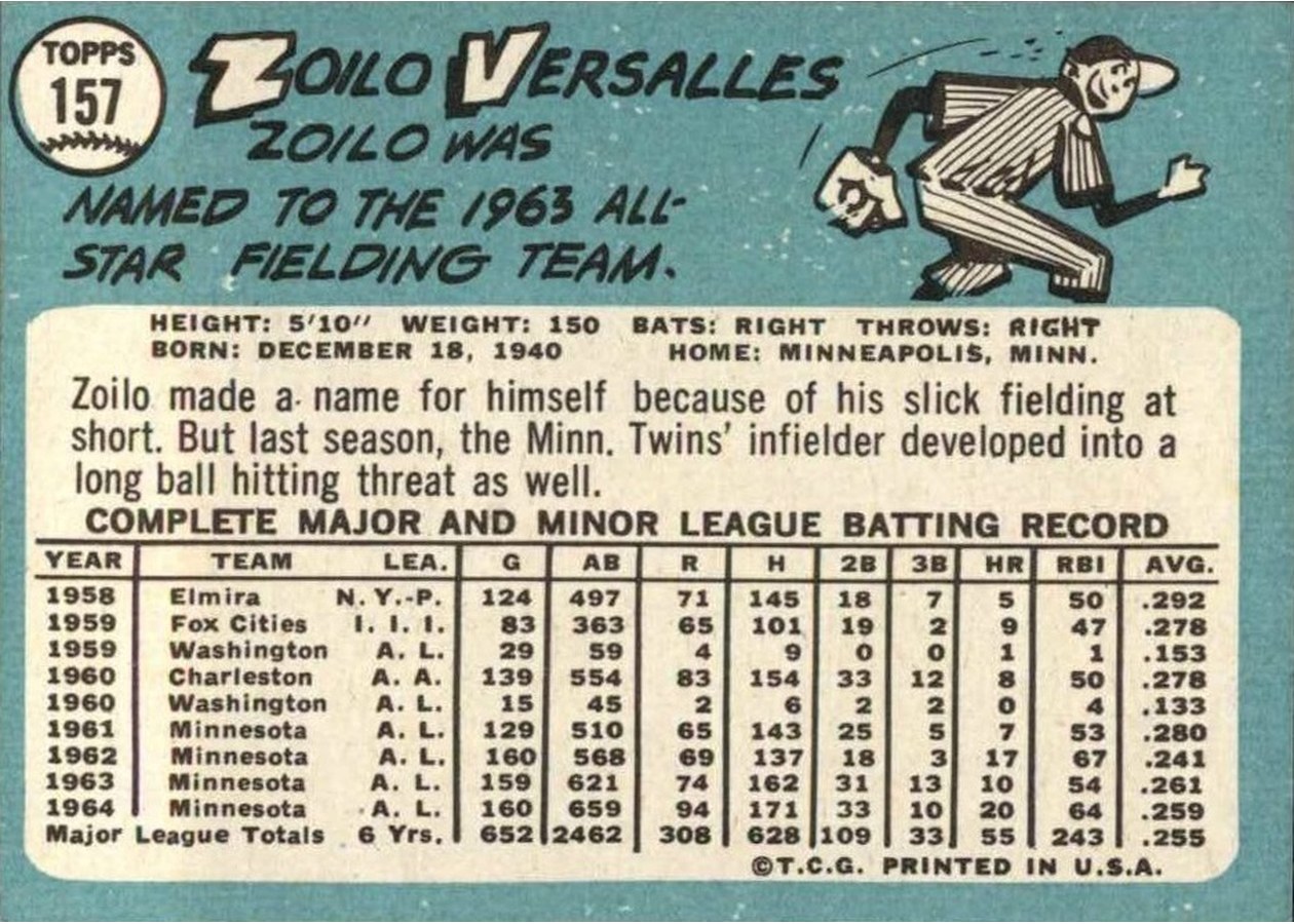 1965 Topps #157 Zoilo Versalles card back