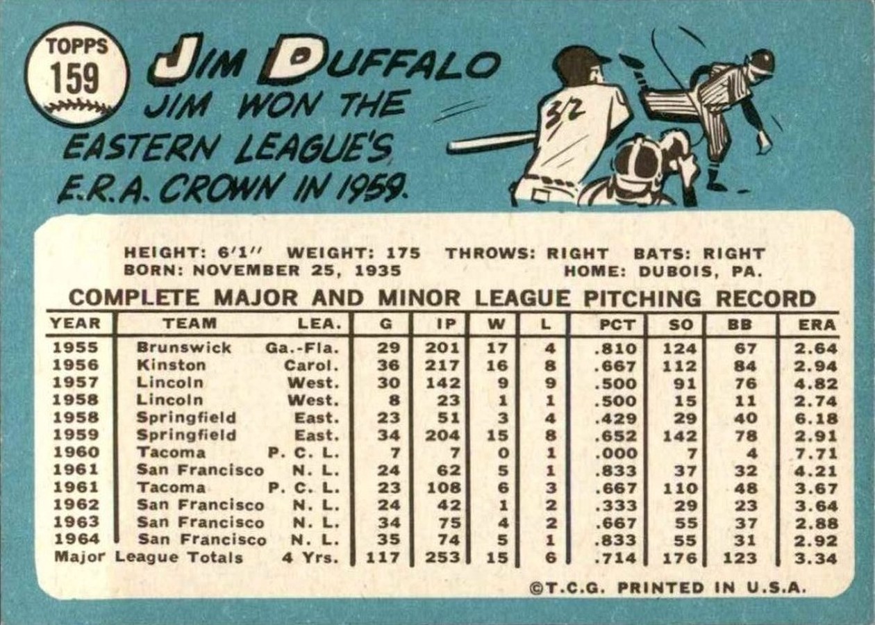 1965 Topps #159 Jim Duffalo card back