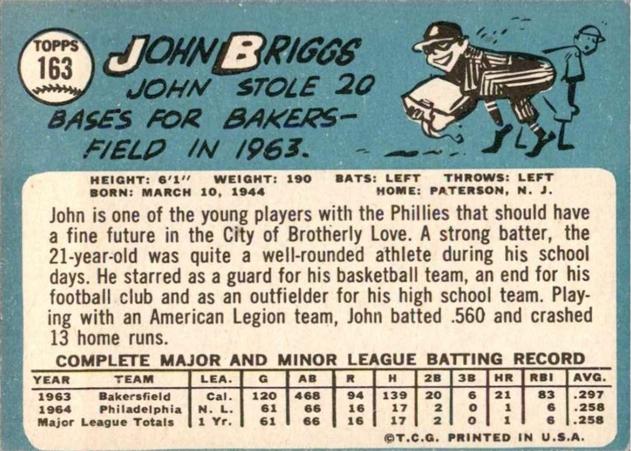 1965 Topps #163 John Briggs card back
