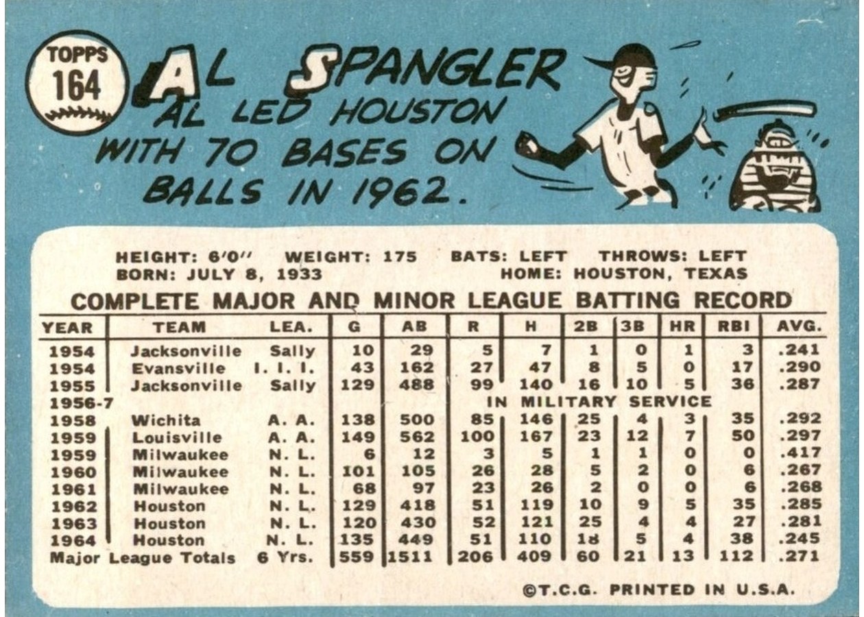 1965 Topps #164 Al Spangler card back