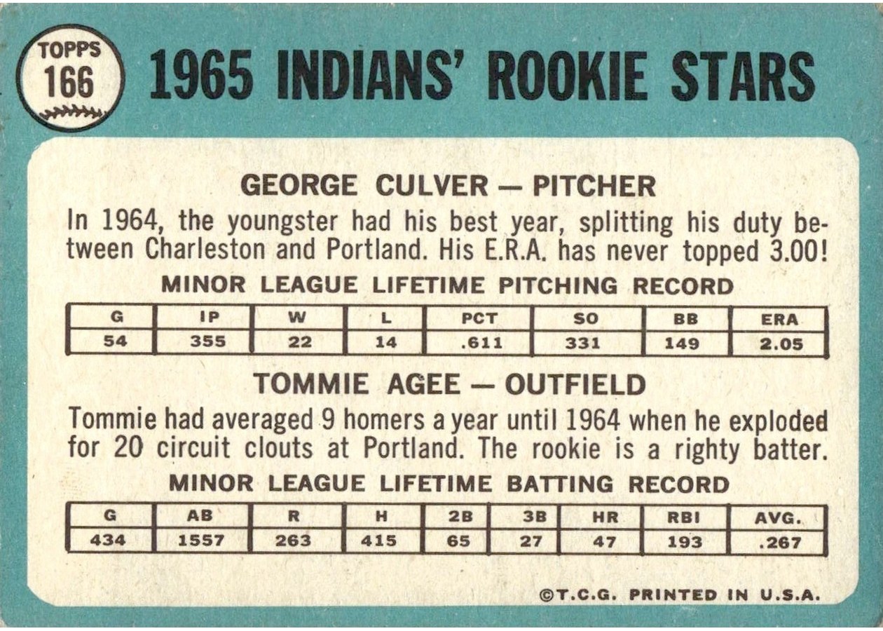 1965 Topps #166 Indians 1965 Rookie Stars card back