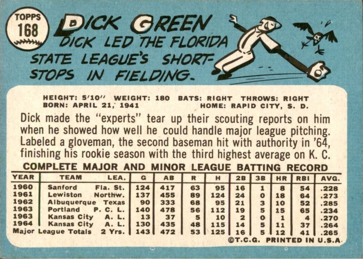 1965 Topps #168 Dick Green card back