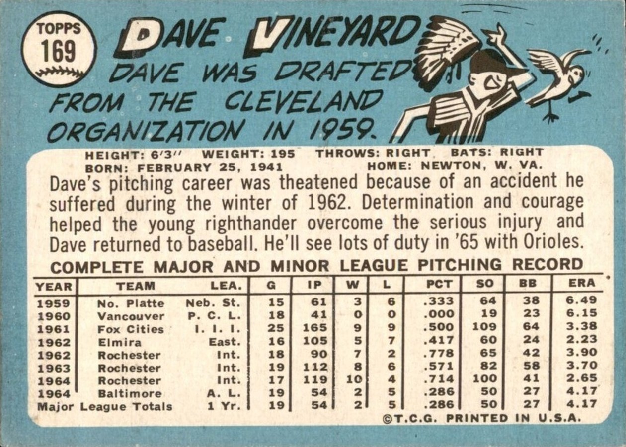1965 Topps #169 Dave Vineyard card back