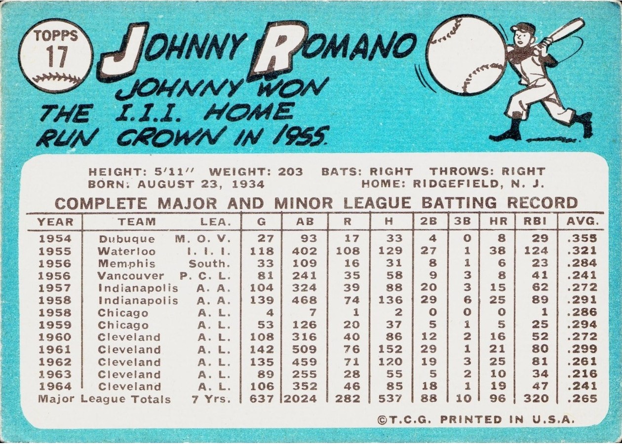 1965 Topps #17 Johnny Romano card back