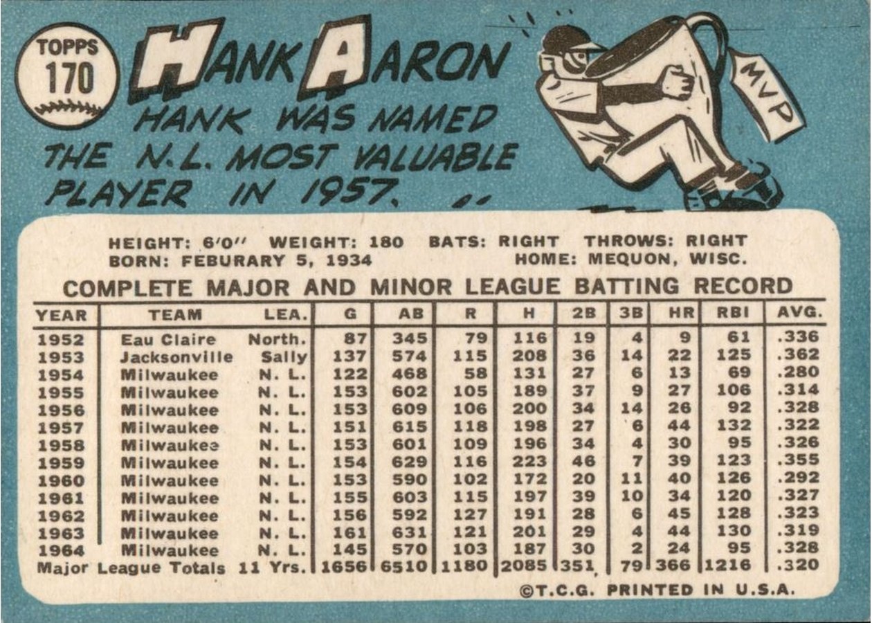 1965 Topps #170 Hank Aaron card back