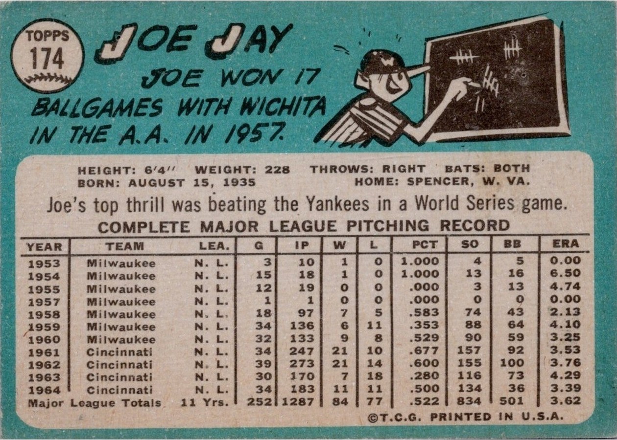 1965 Topps #174 Joe Jay card back