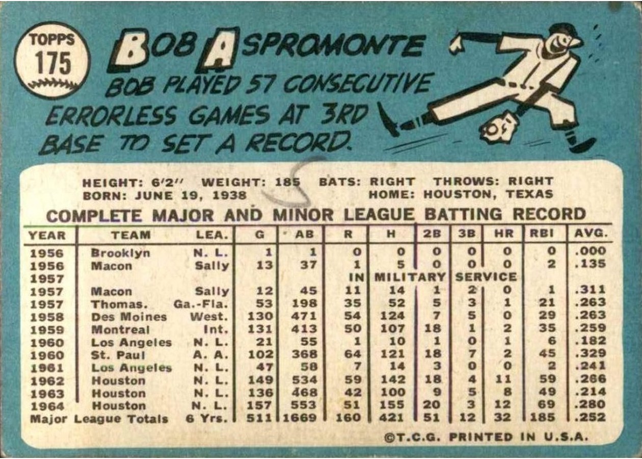 1965 Topps #175 Bob Aspromonte card back