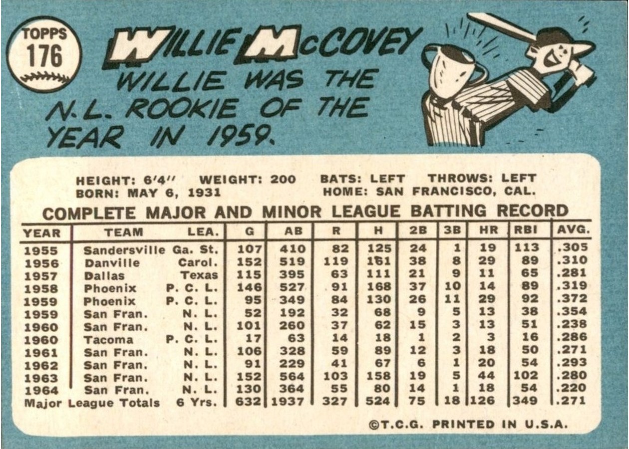 1965 Topps #176 Willie McCovey card back