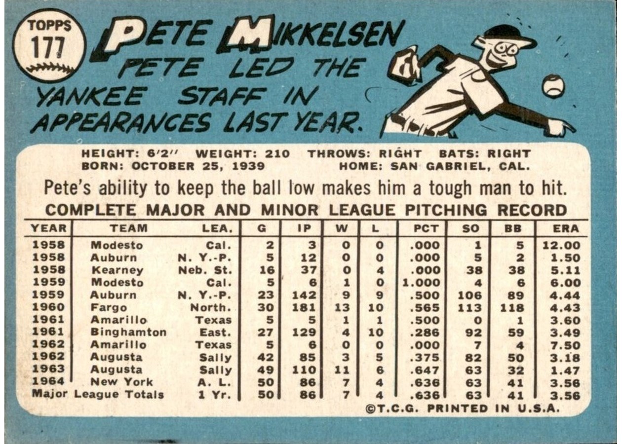 1965 Topps #177 Pete Mikkelsen card back