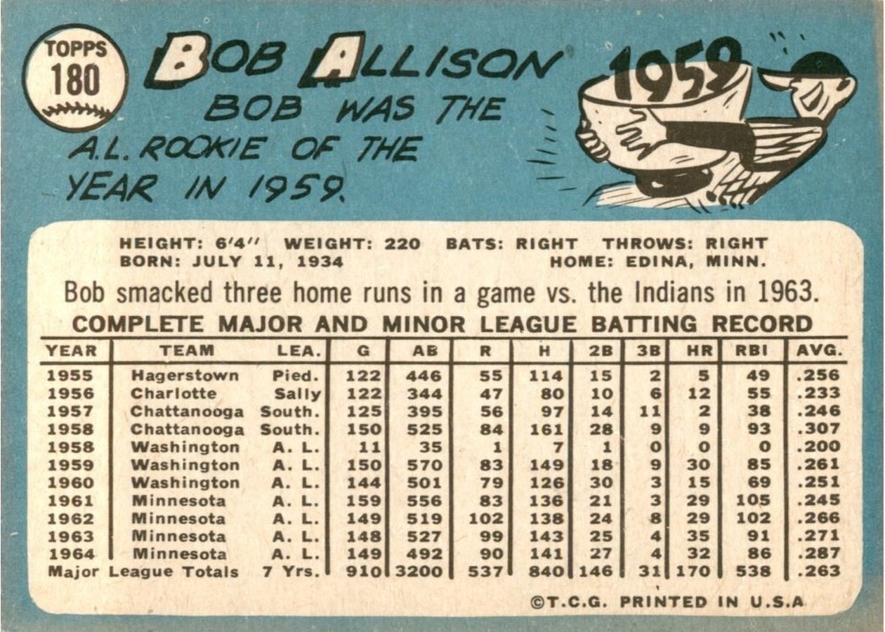 1965 Topps #180 Bob Allison card back