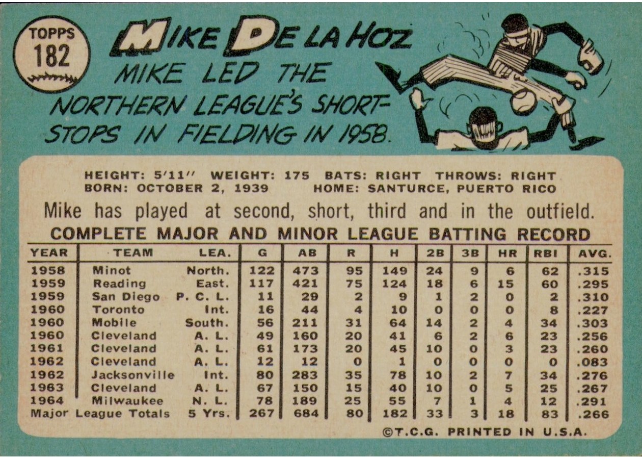 1965 Topps #182 Mike de la Hoz card back