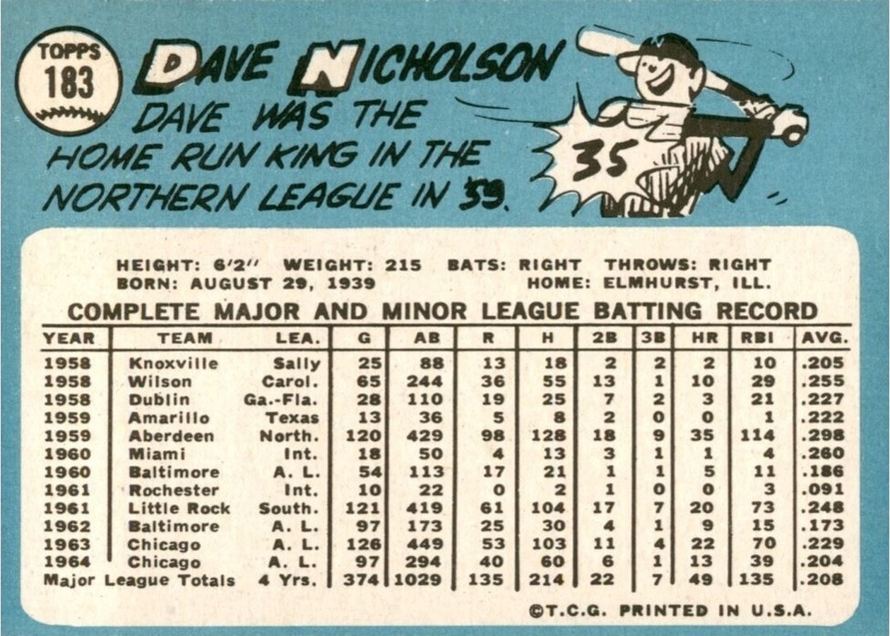 1965 Topps #183 Dave Nicholson card back