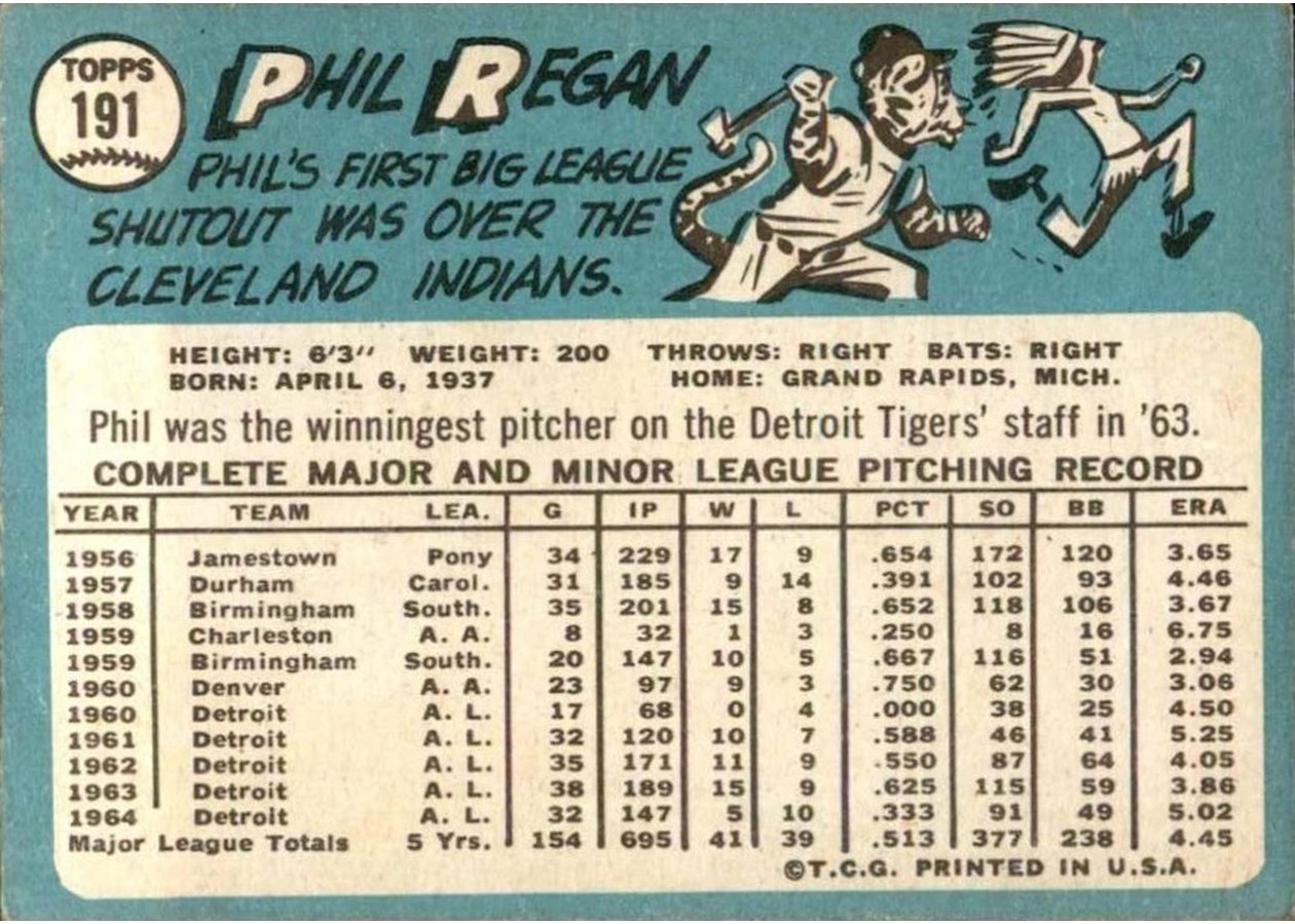 1965 Topps #191 Phil Regan card back