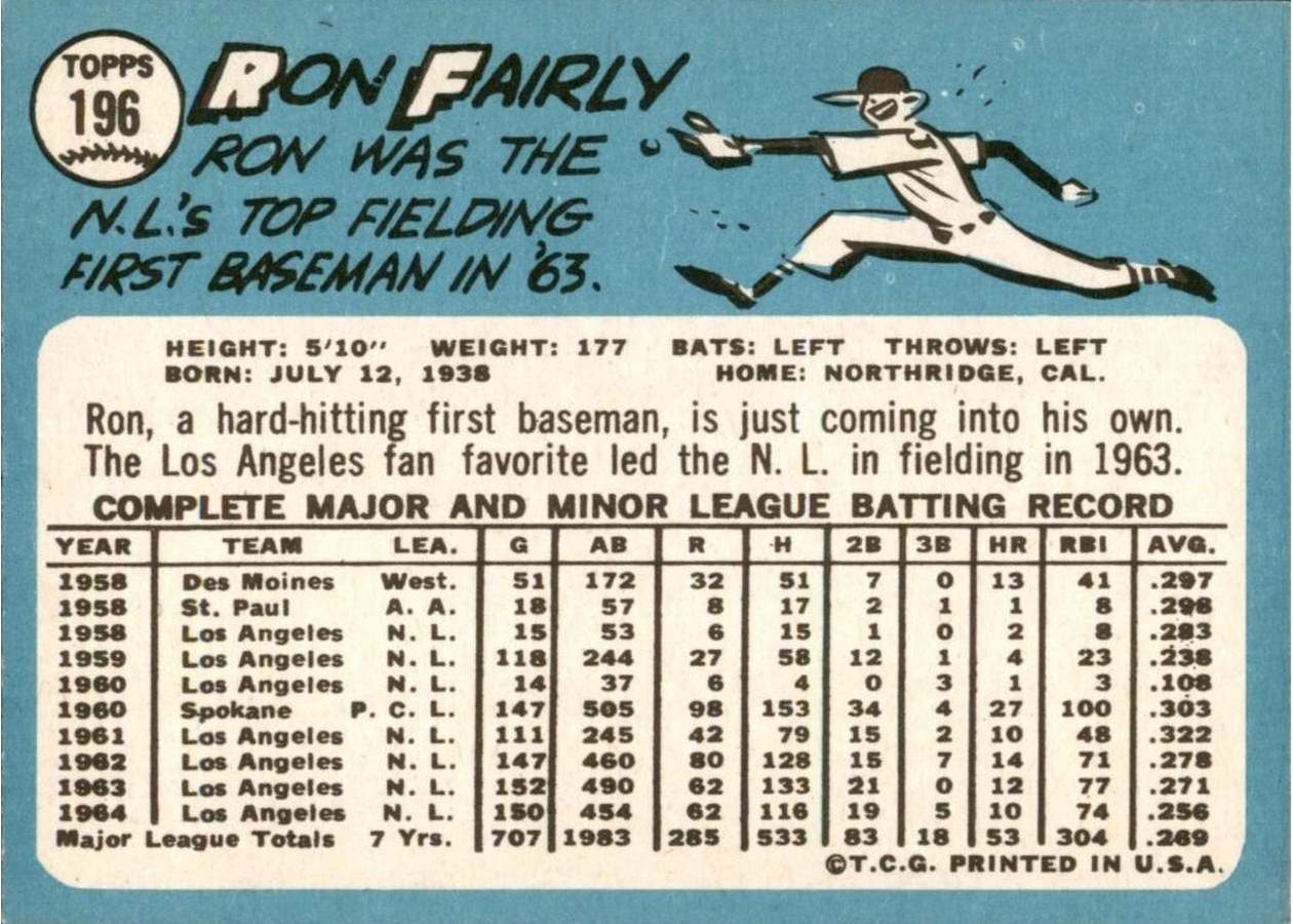 1965 Topps #196 Ron Fairly card back