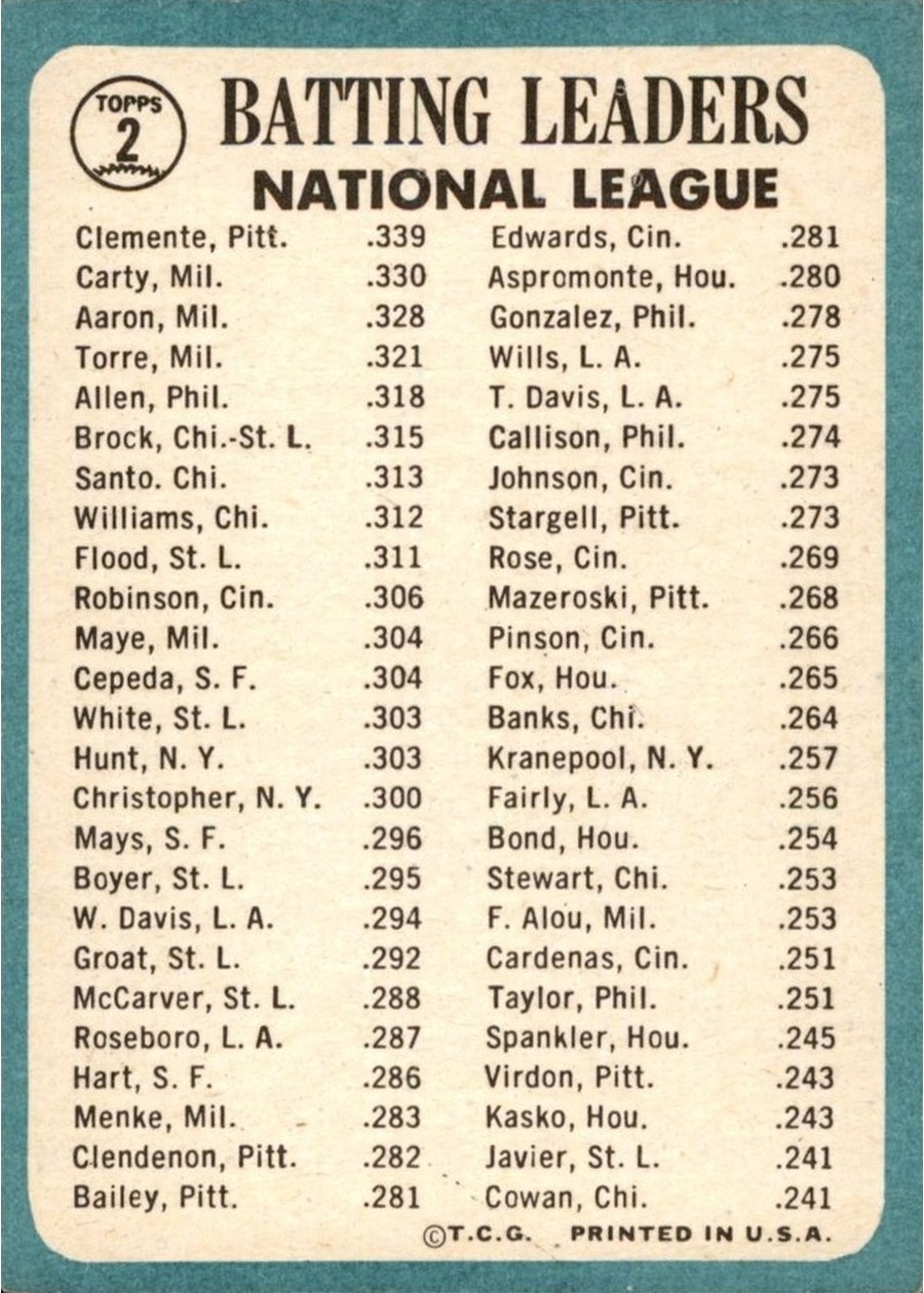 1965 Topps #2 National League 1964 Batting Leaders card back