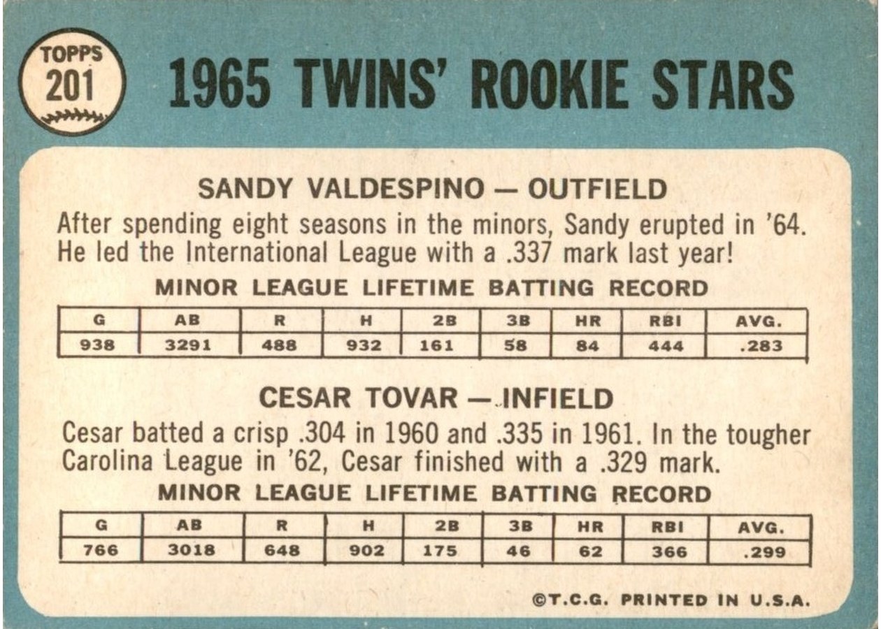 1965 Topps #201 Twins 1965 Rookie Stars card back