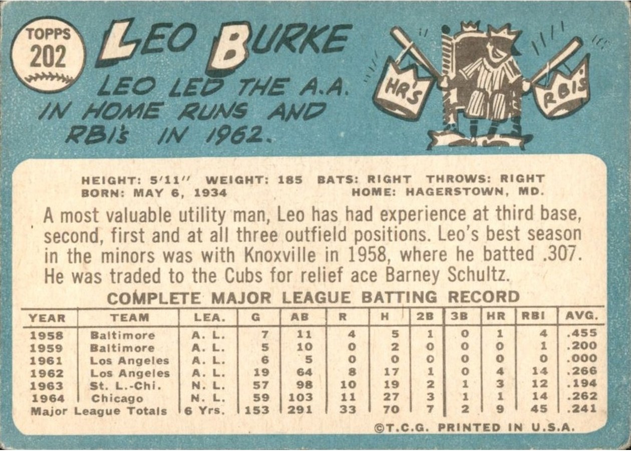 1965 Topps #202 Leo Burke card back