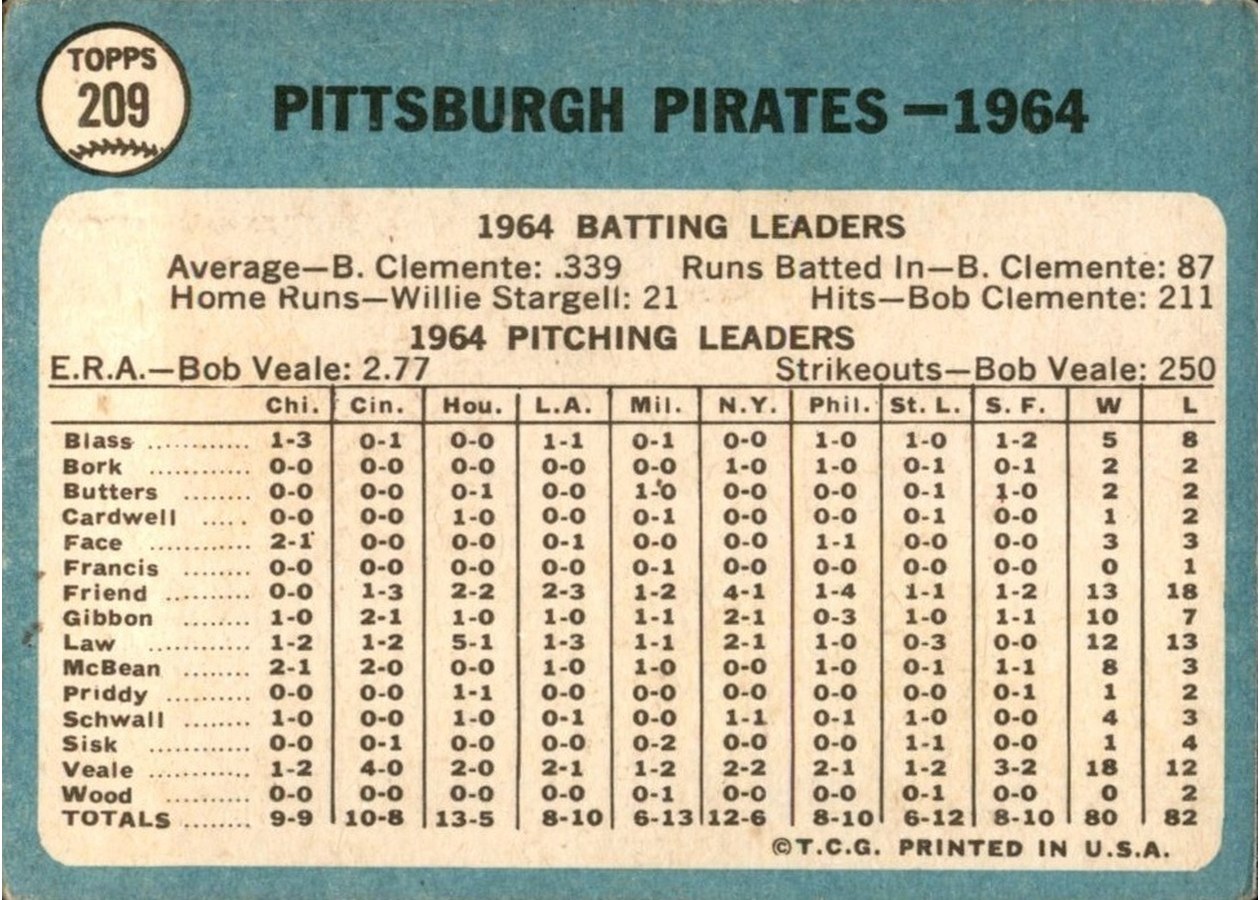 1965 Topps #209 Pittsburgh Pirates card back