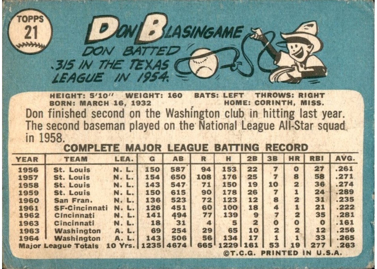 1965 Topps #21 Don Blasingame card back
