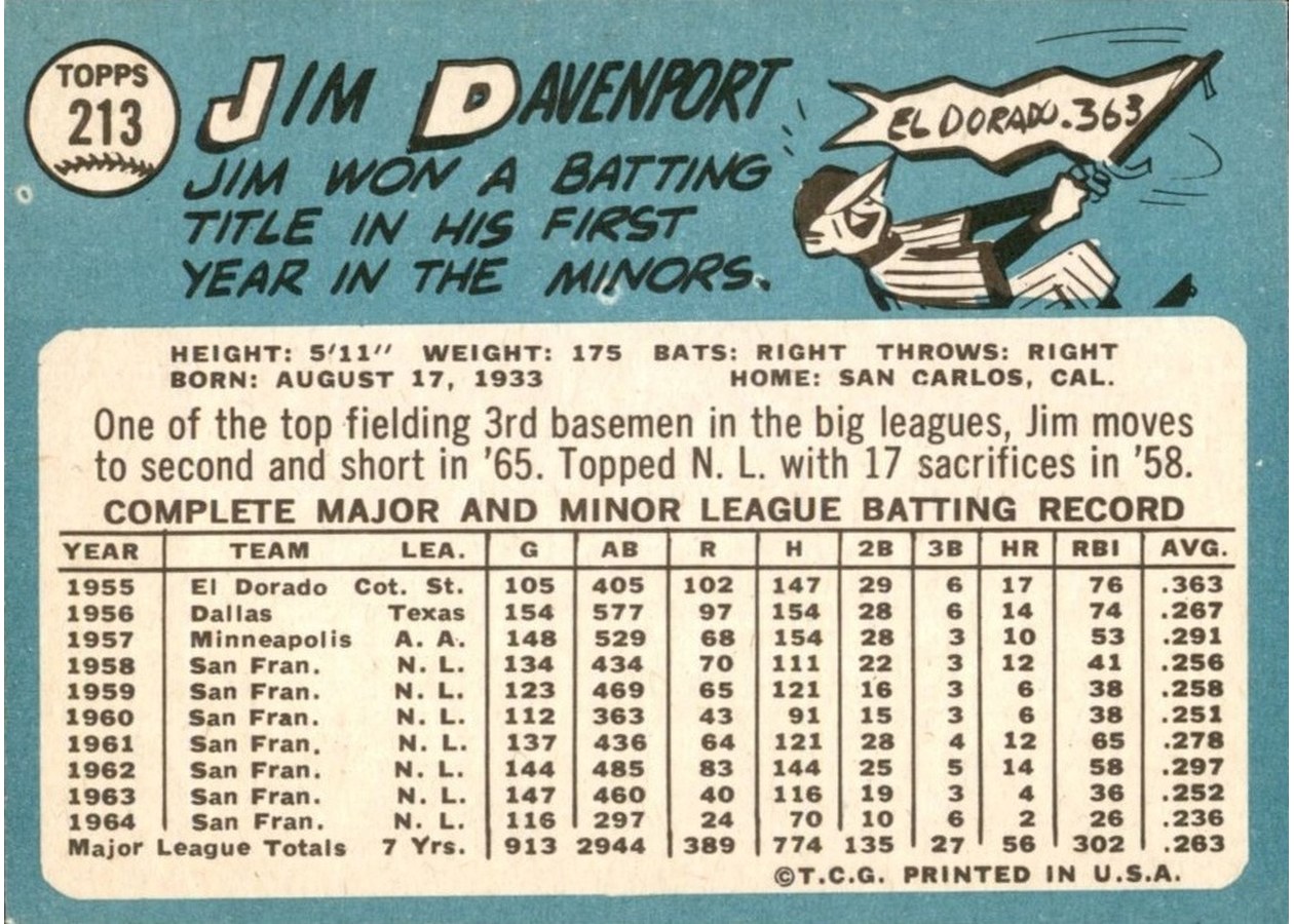 1965 Topps #213 Jim Davenport card back