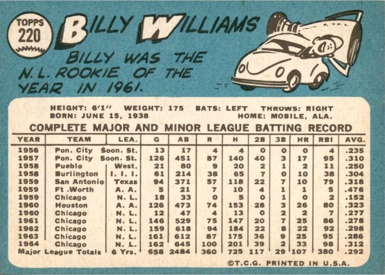 1965 Topps #220 Billy Williams card back