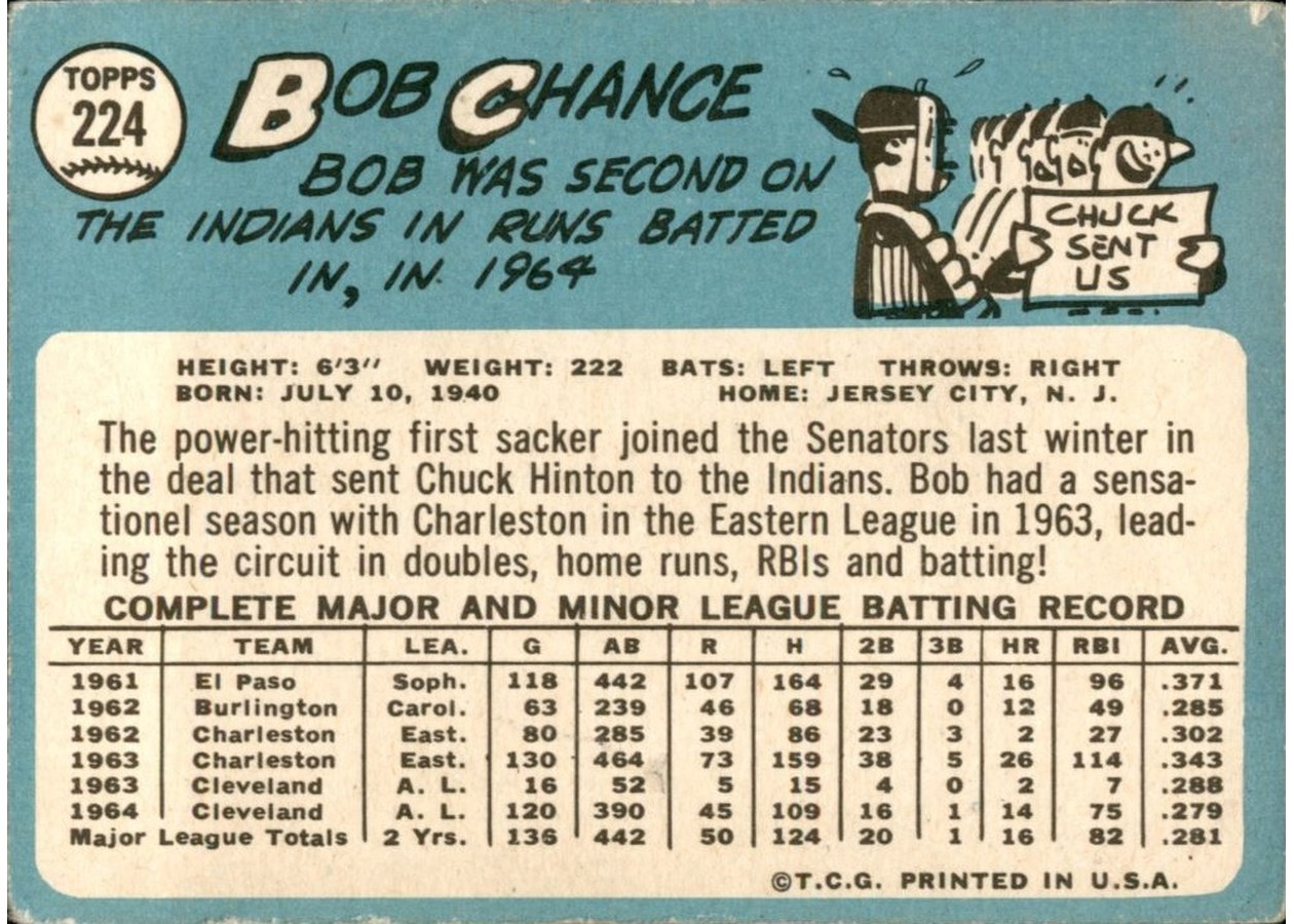 1965 Topps #224 Bob Chance card back