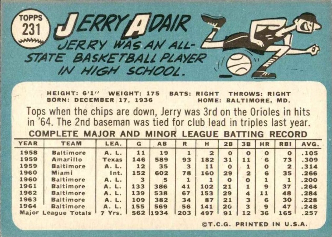 1965 Topps #231 Jerry Adair card back